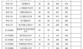 石家庄信息工程学院